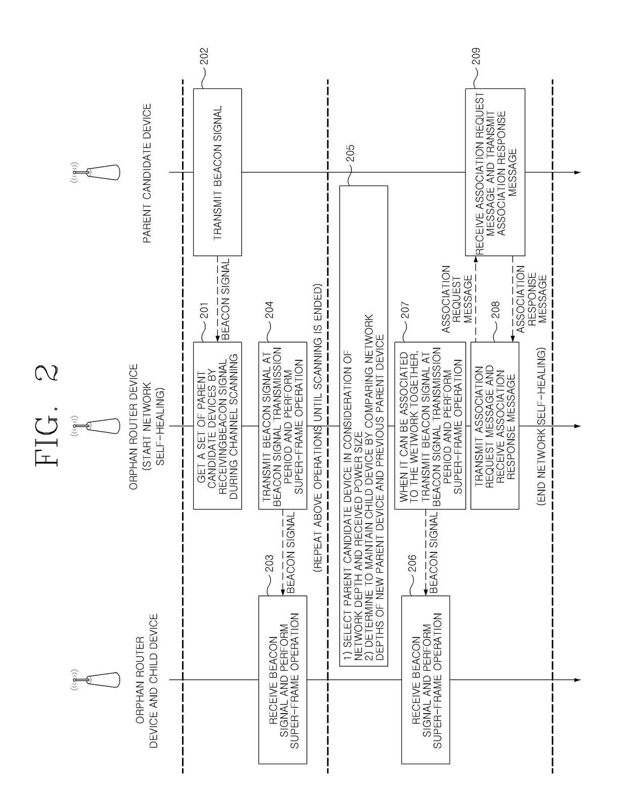 Method for Network Self-Healing in Cluster-Tree Structured Wireless Communication Networks