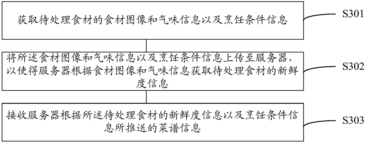 Information pushing method, device and system