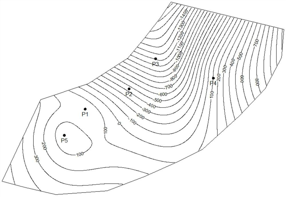 A dynamic system analysis method for oilfield water flooding development