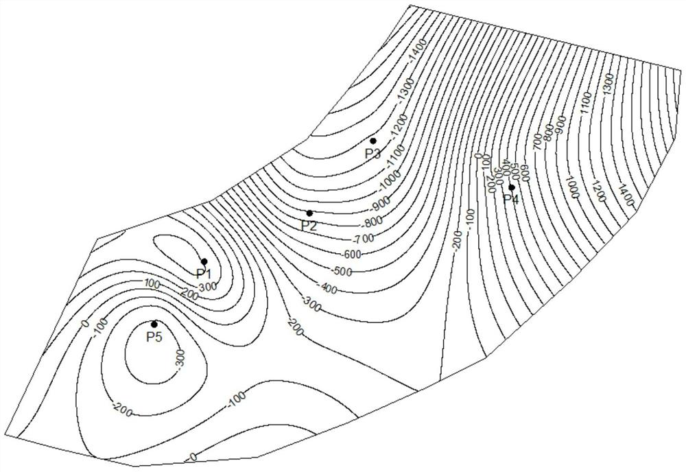 A dynamic system analysis method for oilfield water flooding development