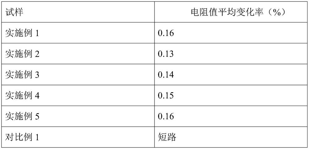 Method for preparing anti-vulcanization thick film chip resistor