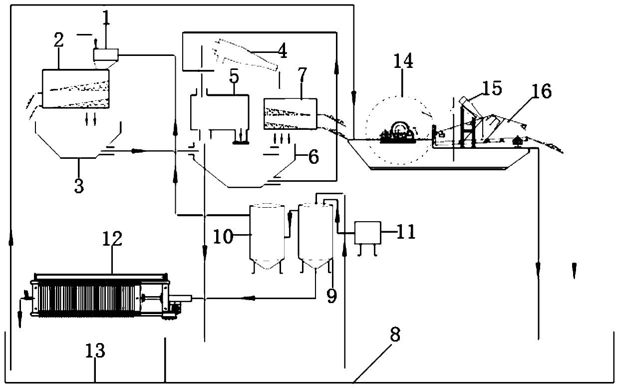 Shield construction muck treatment system and method