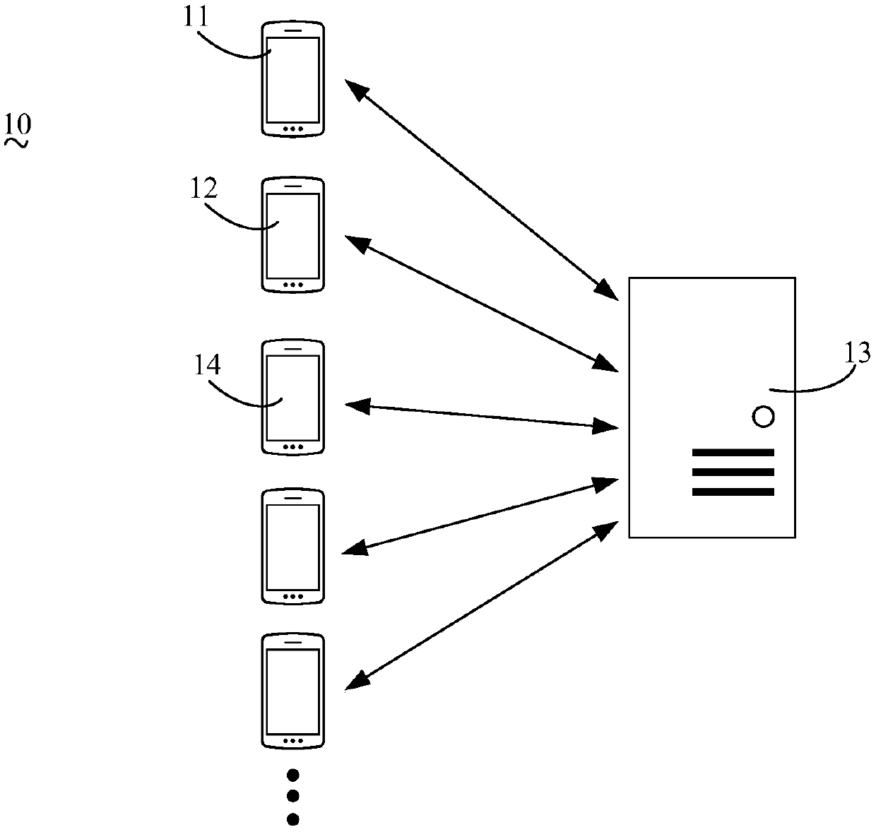 Management method, management device and management system for weaning tasks of sows