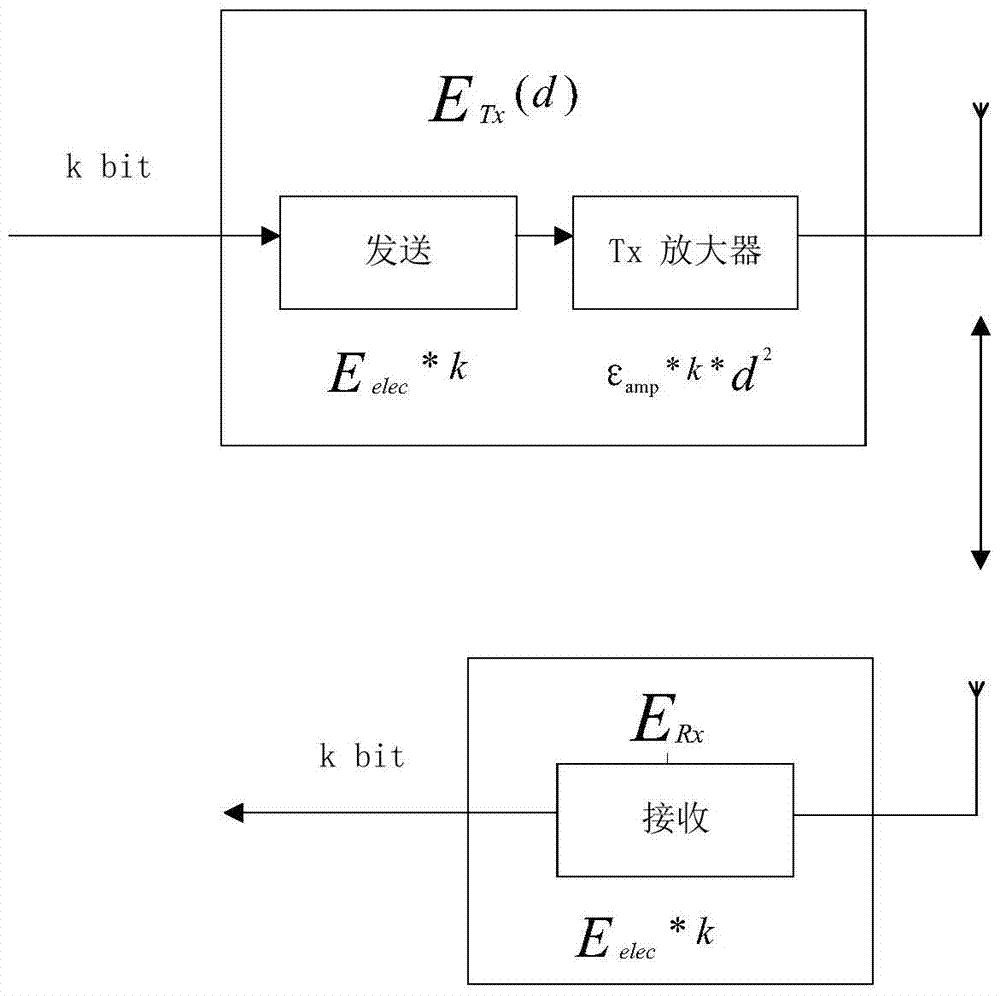 A non-uniform clustering method for wireless sensor networks based on the optimal number of clusters