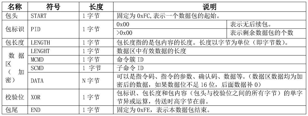 Method and system for realizing automatic unlocking based on ibeacon geofence