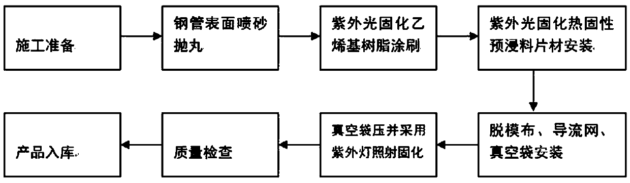 Novel pipeline anti-corrosion protection technology