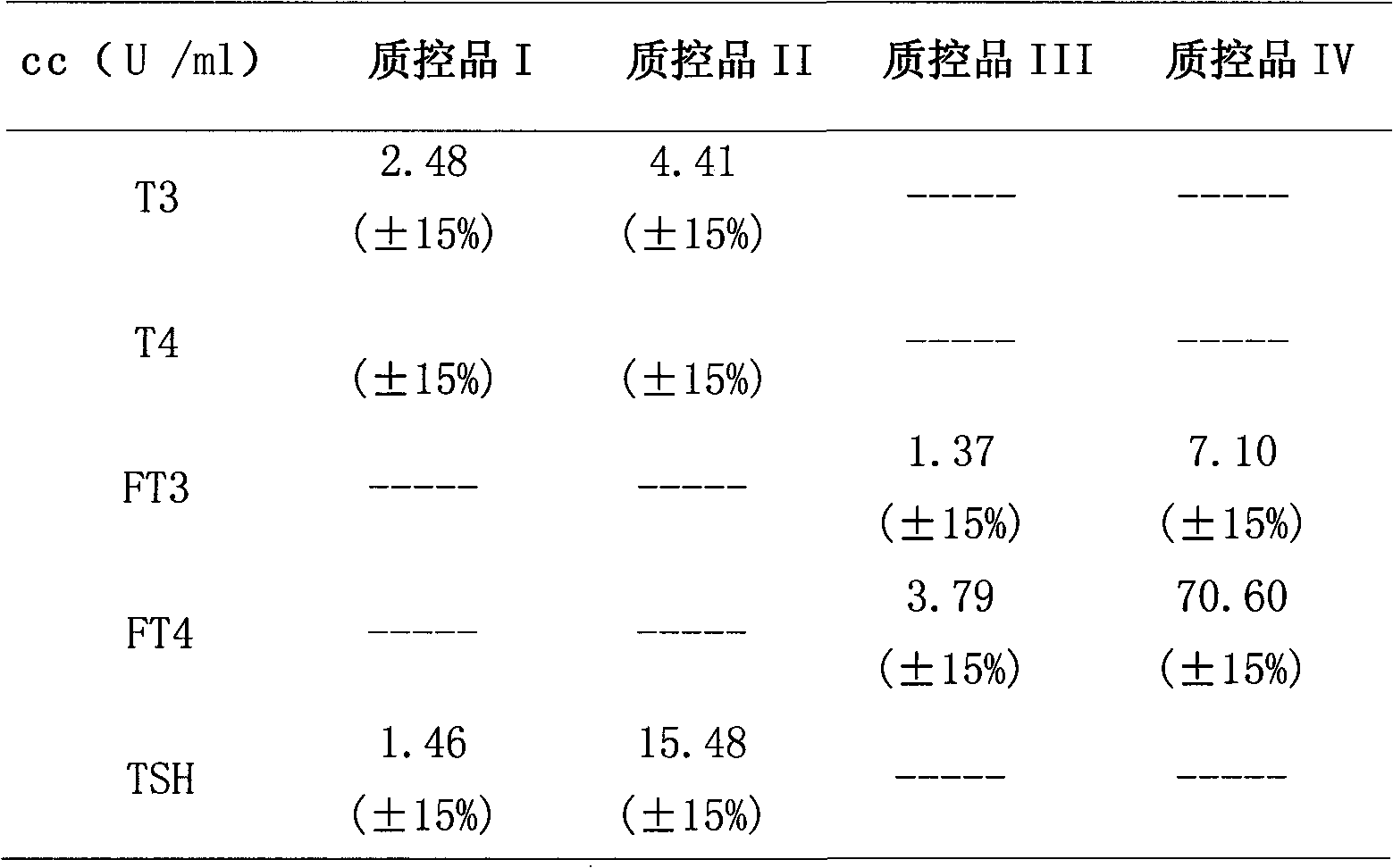 Thyroid function detection protein chip and kit thereof