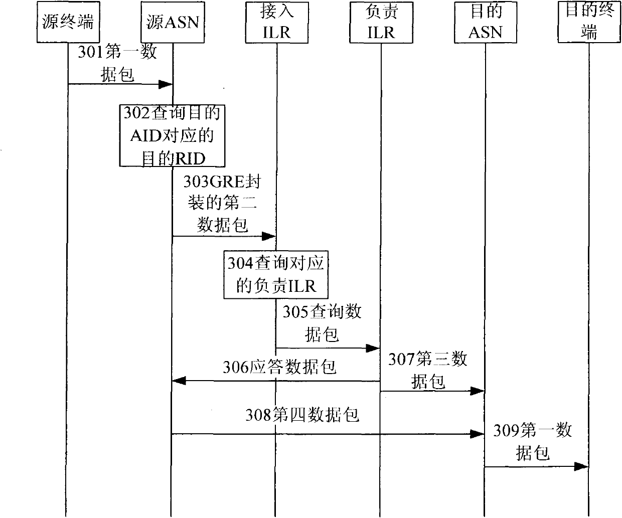 Data transmission method and system