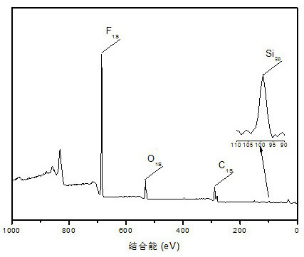 Method for preparing fluoropolyolefin based on gemini type fluorosurfactant