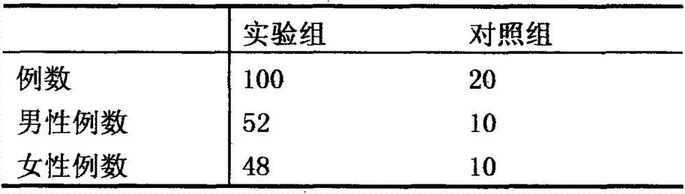 Traditional Chinese medicine composition for treating migraine and prosopalgia and preparation method thereof