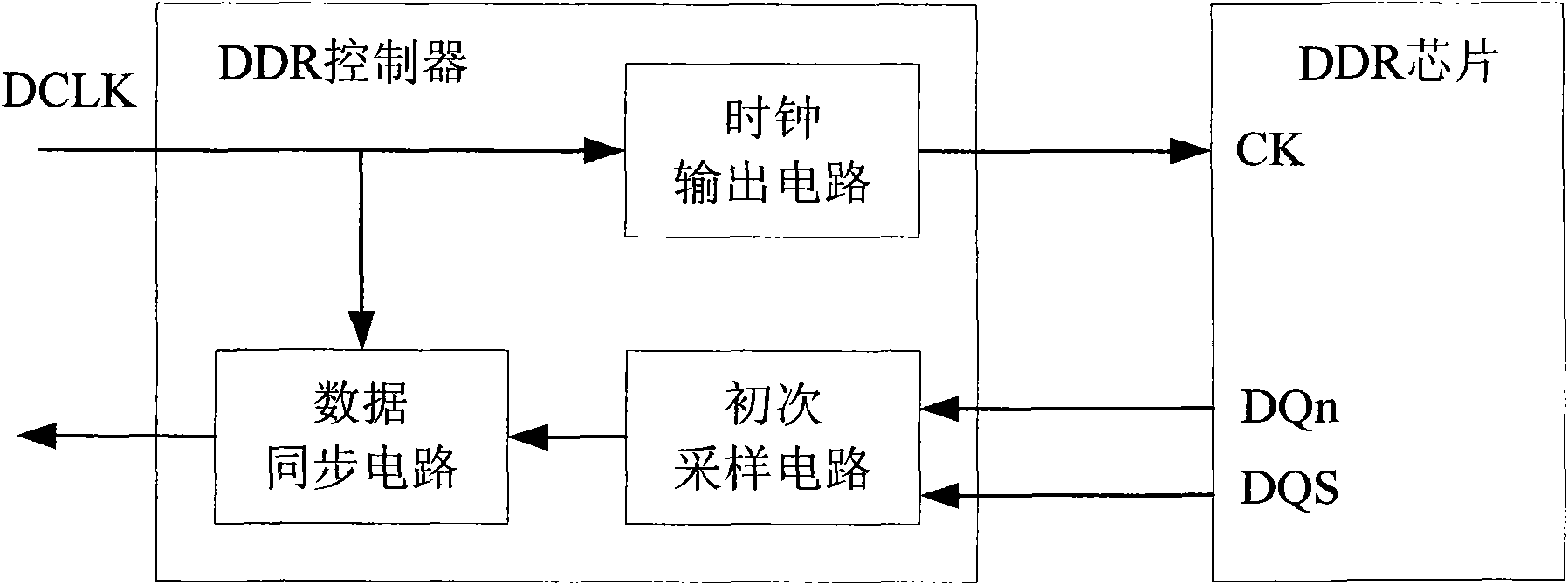 Temperature self-adaptive adjustment method for read data sampling and device thereof