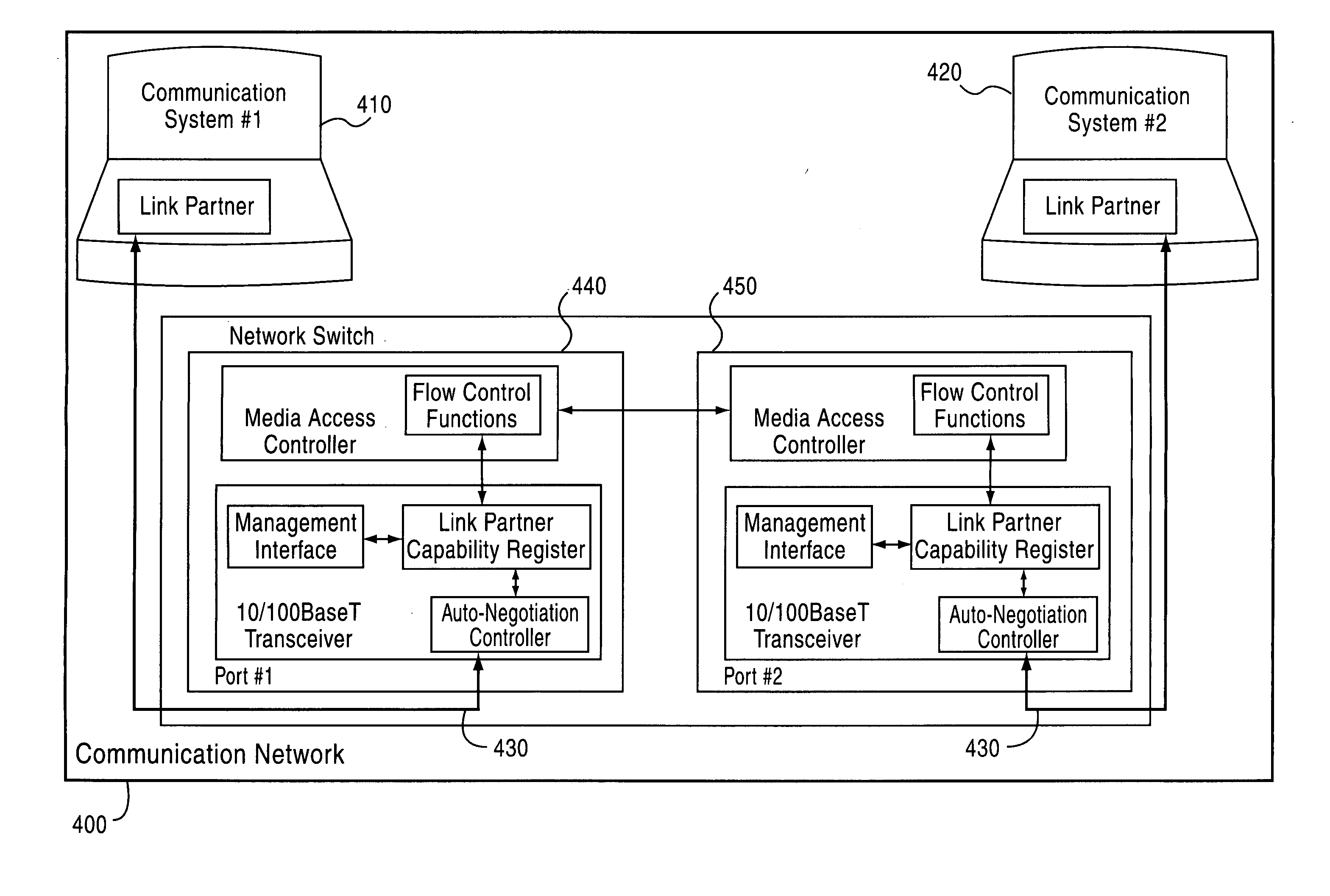 Apparatus for ethernet PHY/MAC communication