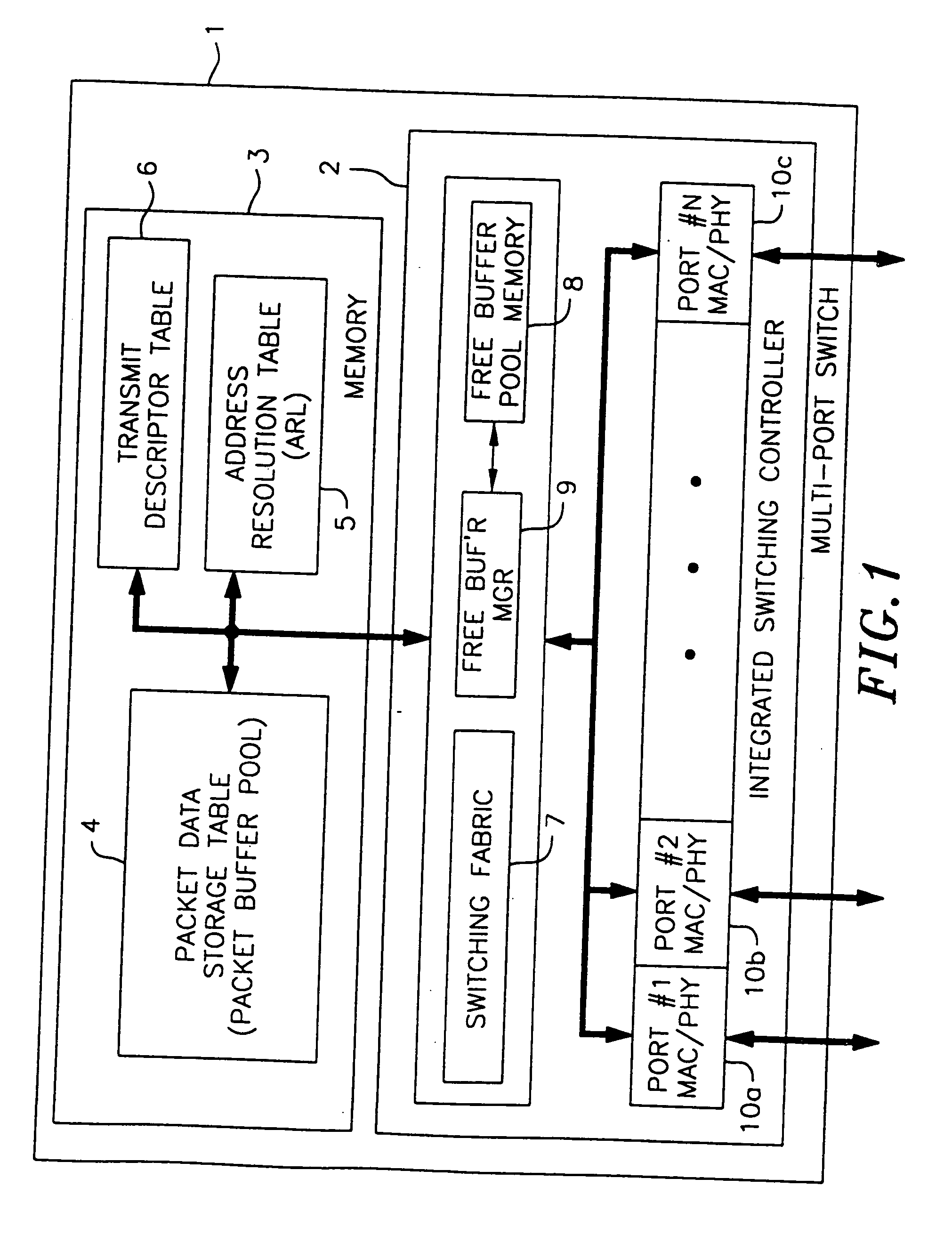 Apparatus for ethernet PHY/MAC communication