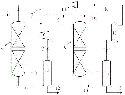 Catalyst vulcanization method for gasoline hydrotreating process