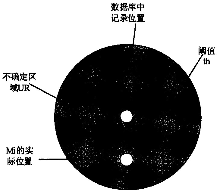 An Indexing Method of Uncertain Moving Objects Based on Group Division