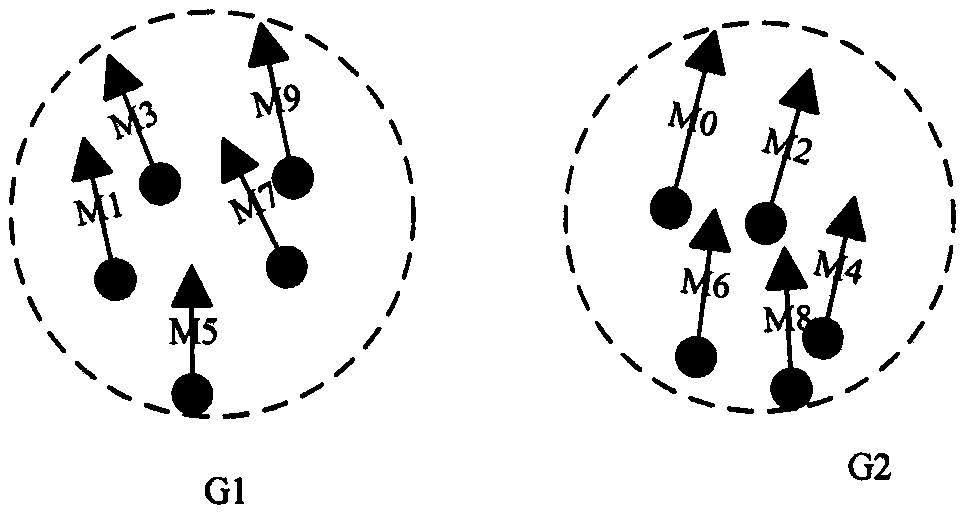 An Indexing Method of Uncertain Moving Objects Based on Group Division