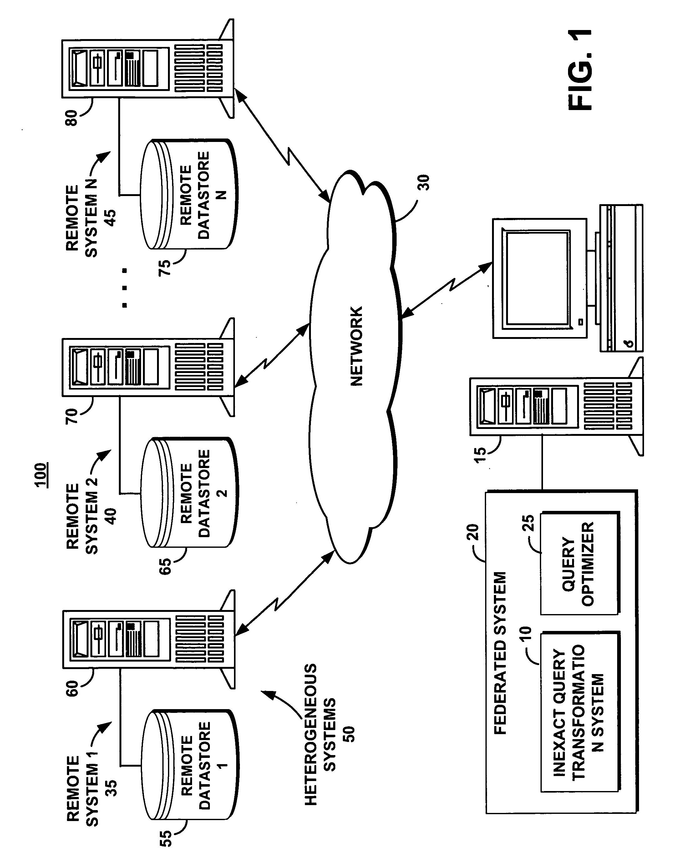 System and method for performing an inexact query transformation in a heterogeneous environment
