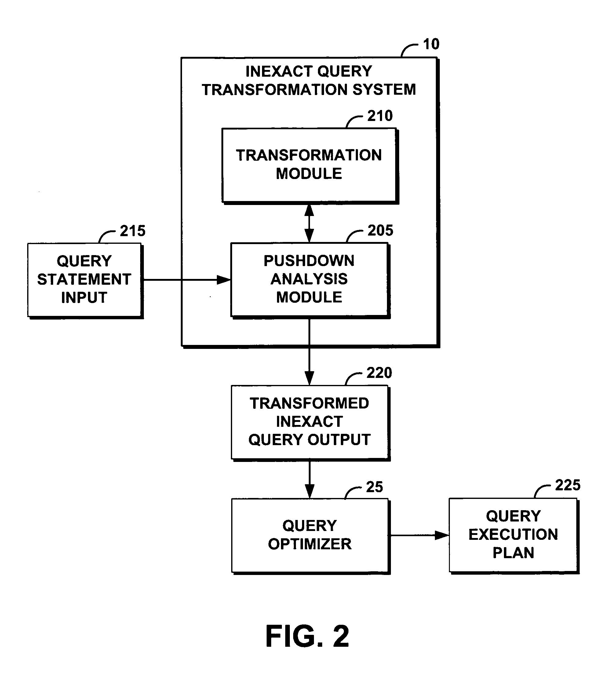 System and method for performing an inexact query transformation in a heterogeneous environment