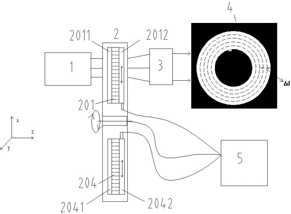 Pupil Shaping Device for Lithography Illumination