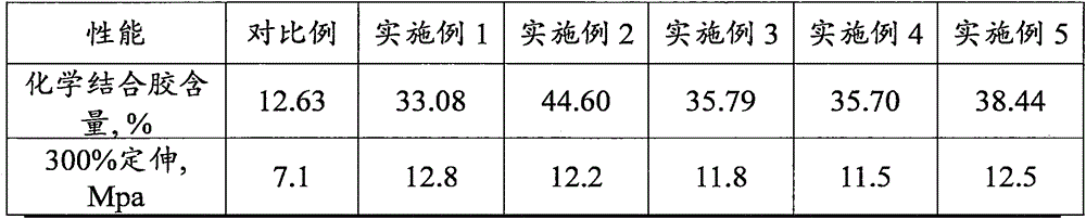 Epoxidized natural rubber coated modified white carbon black and preparation method thereof and rubber material