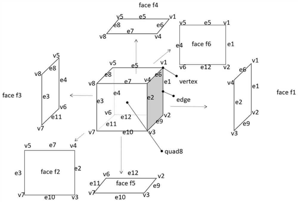 Full hexahedron unit encryption method based on finite element model