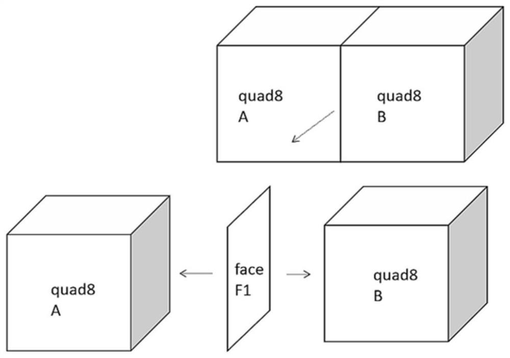 Full hexahedron unit encryption method based on finite element model