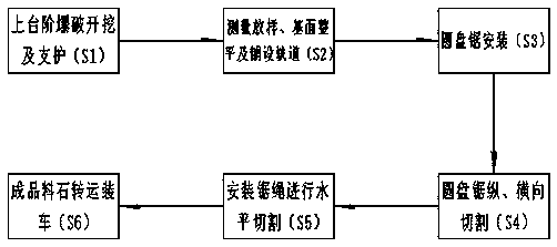 Cutting construction method of high-strength rock-stratum maintain tunnel