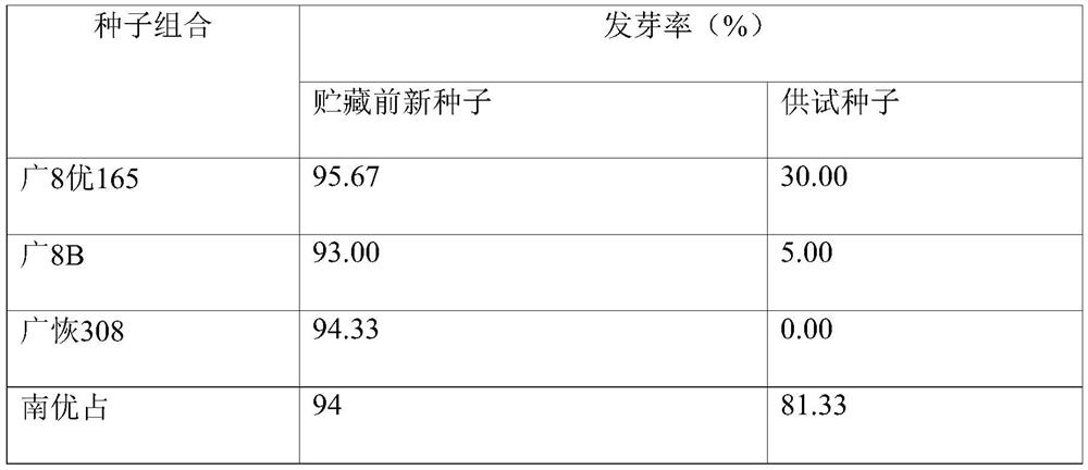 Method for judging deteriorated rice seeds based on gluconic acid content change ratio