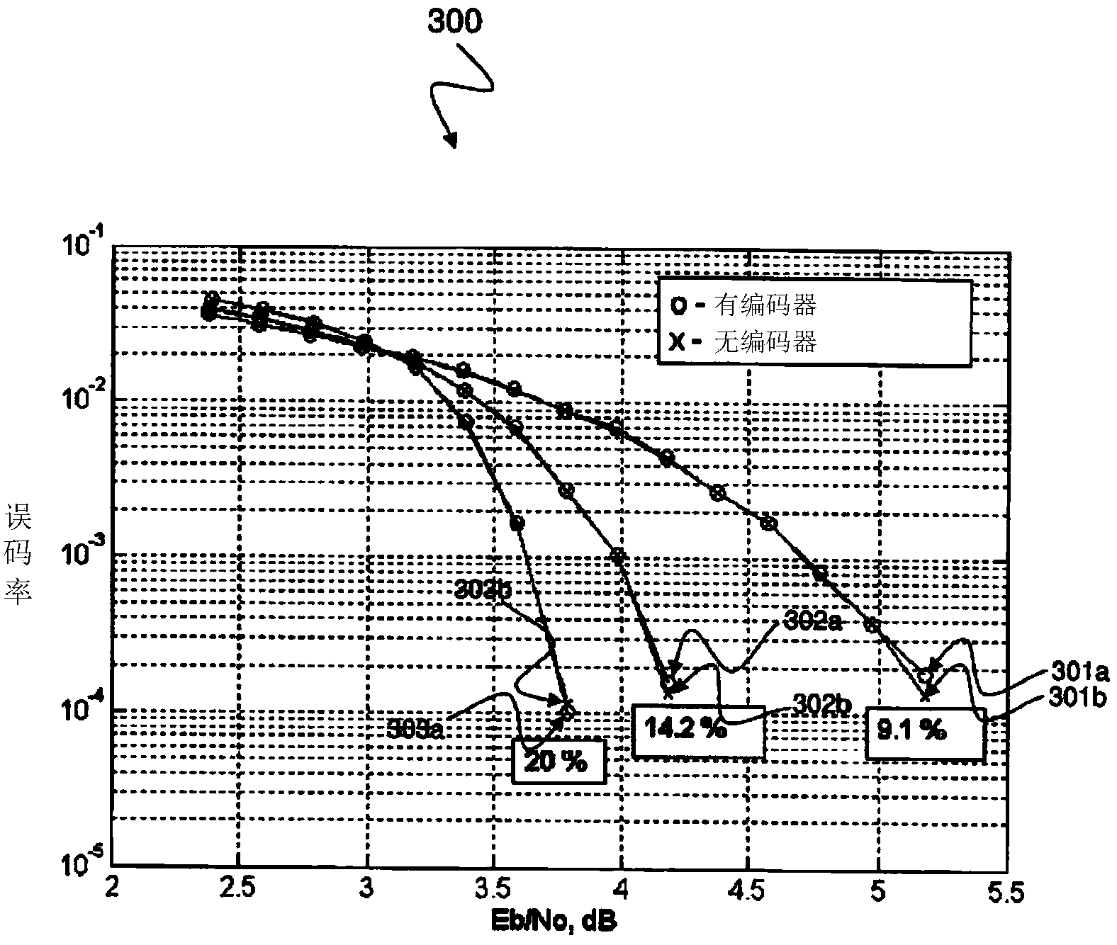 Method and device for performance evaluation of forward error correction (fec) codes