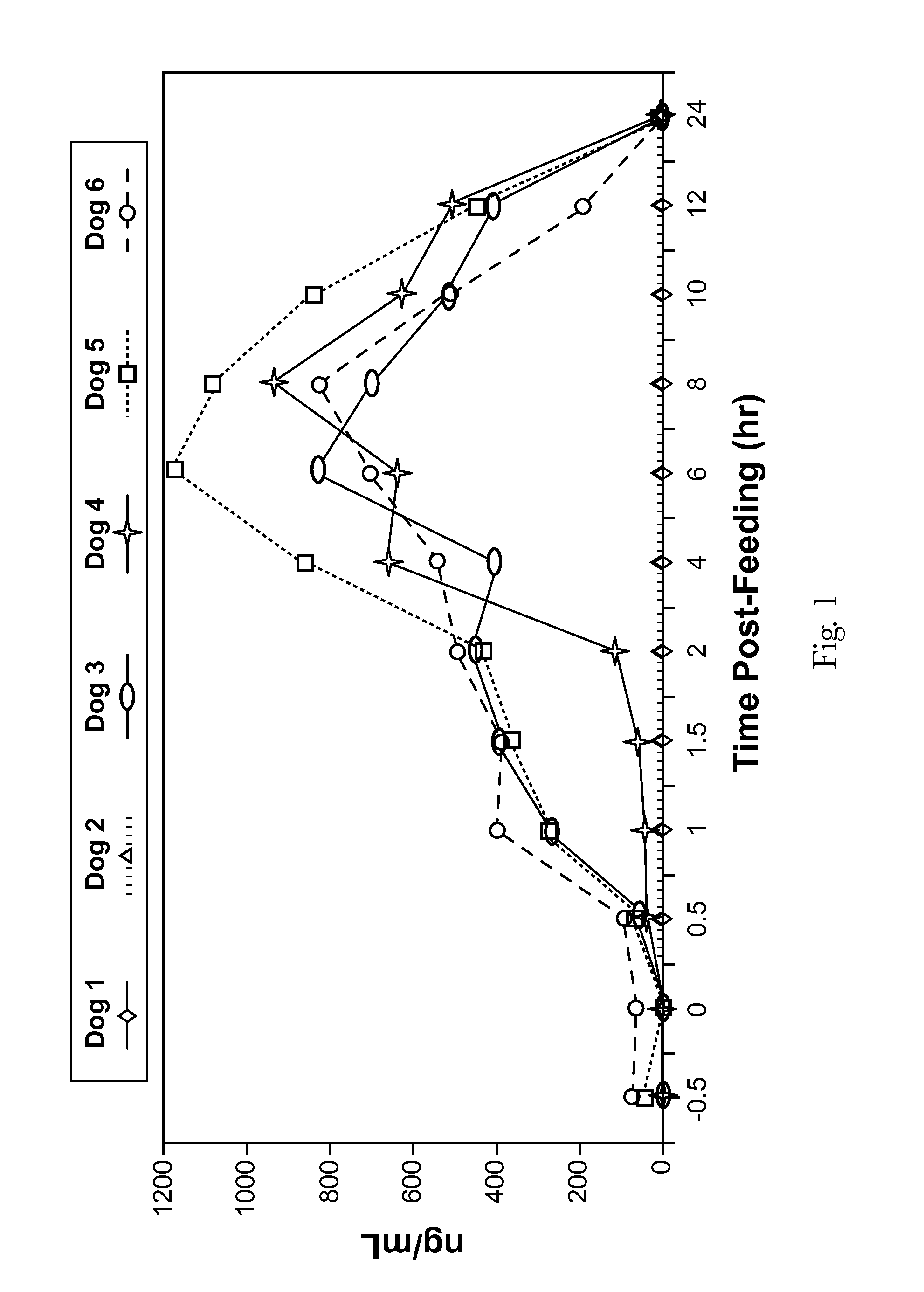 Compositions comprising glucose anti-metabolites