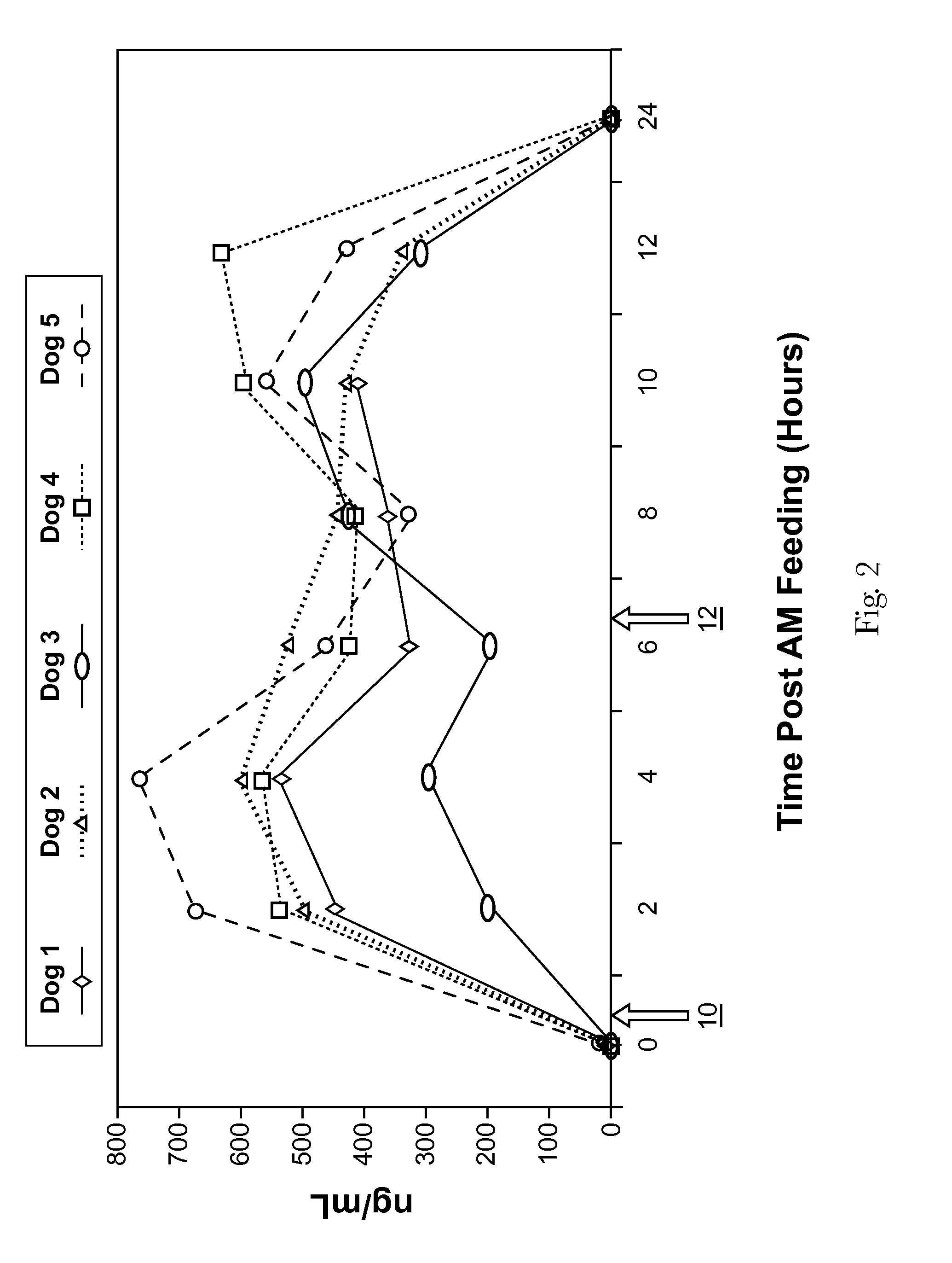 Compositions comprising glucose anti-metabolites