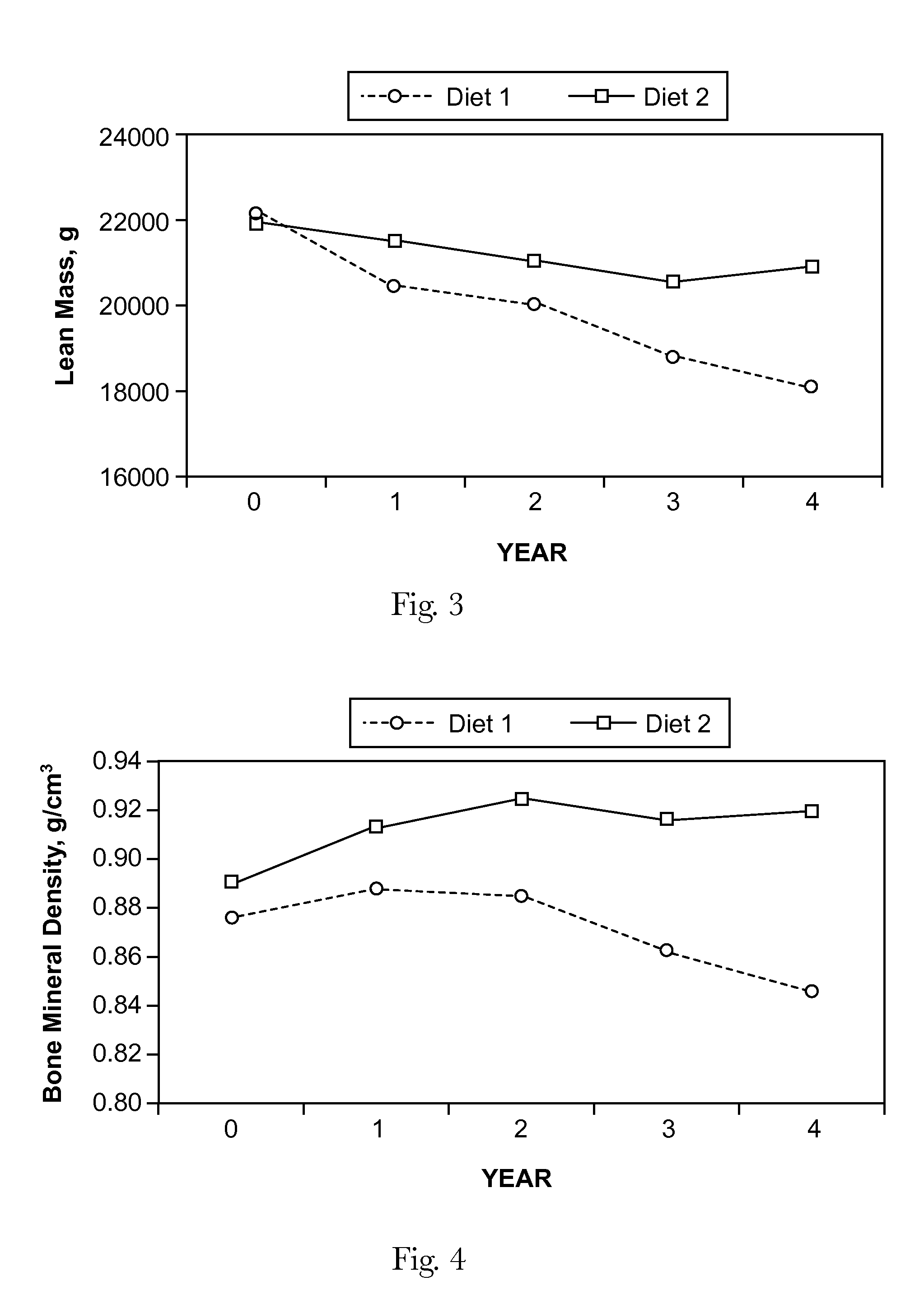 Compositions comprising glucose anti-metabolites