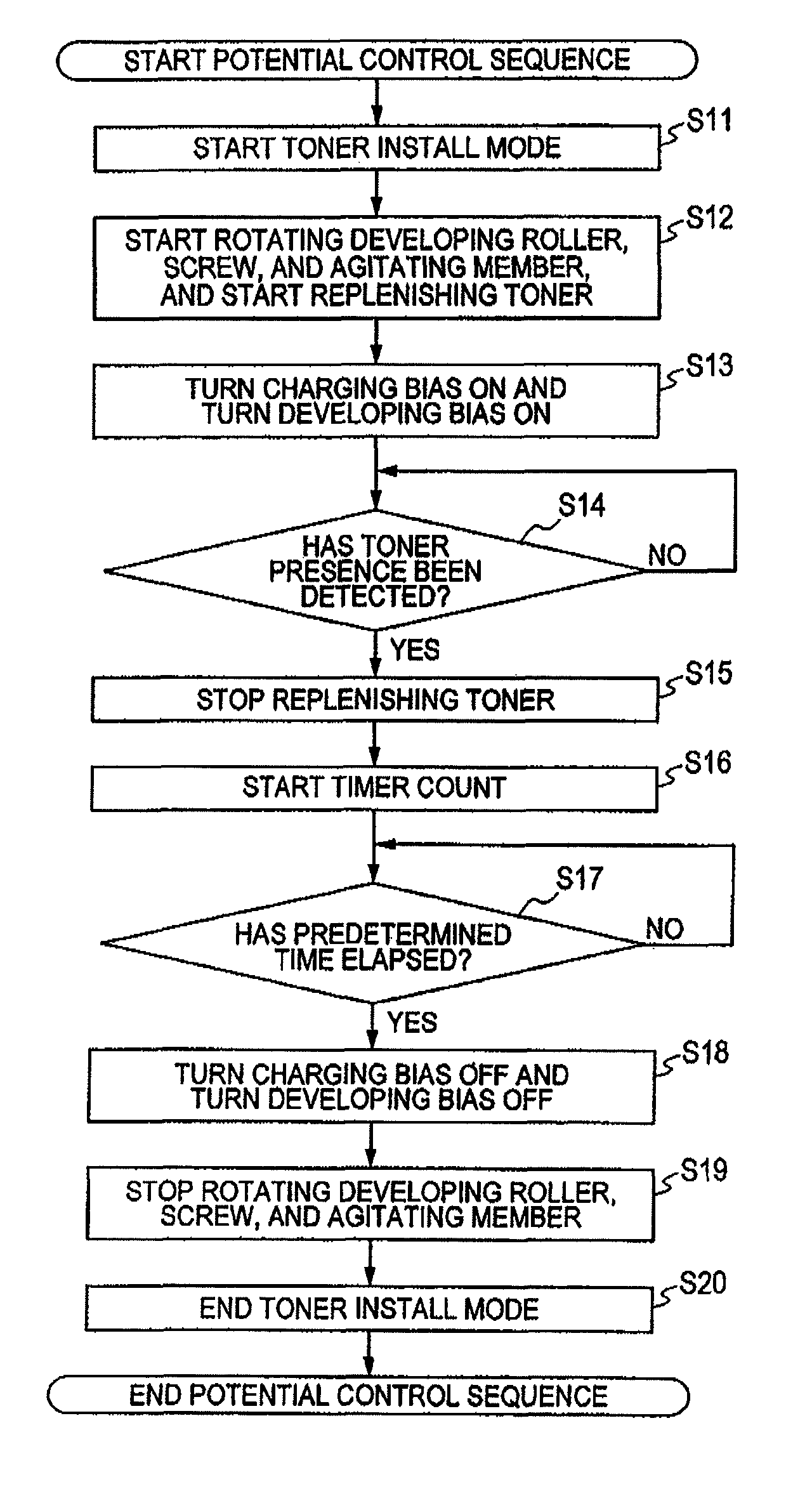 Image forming apparatus having a developer install mode