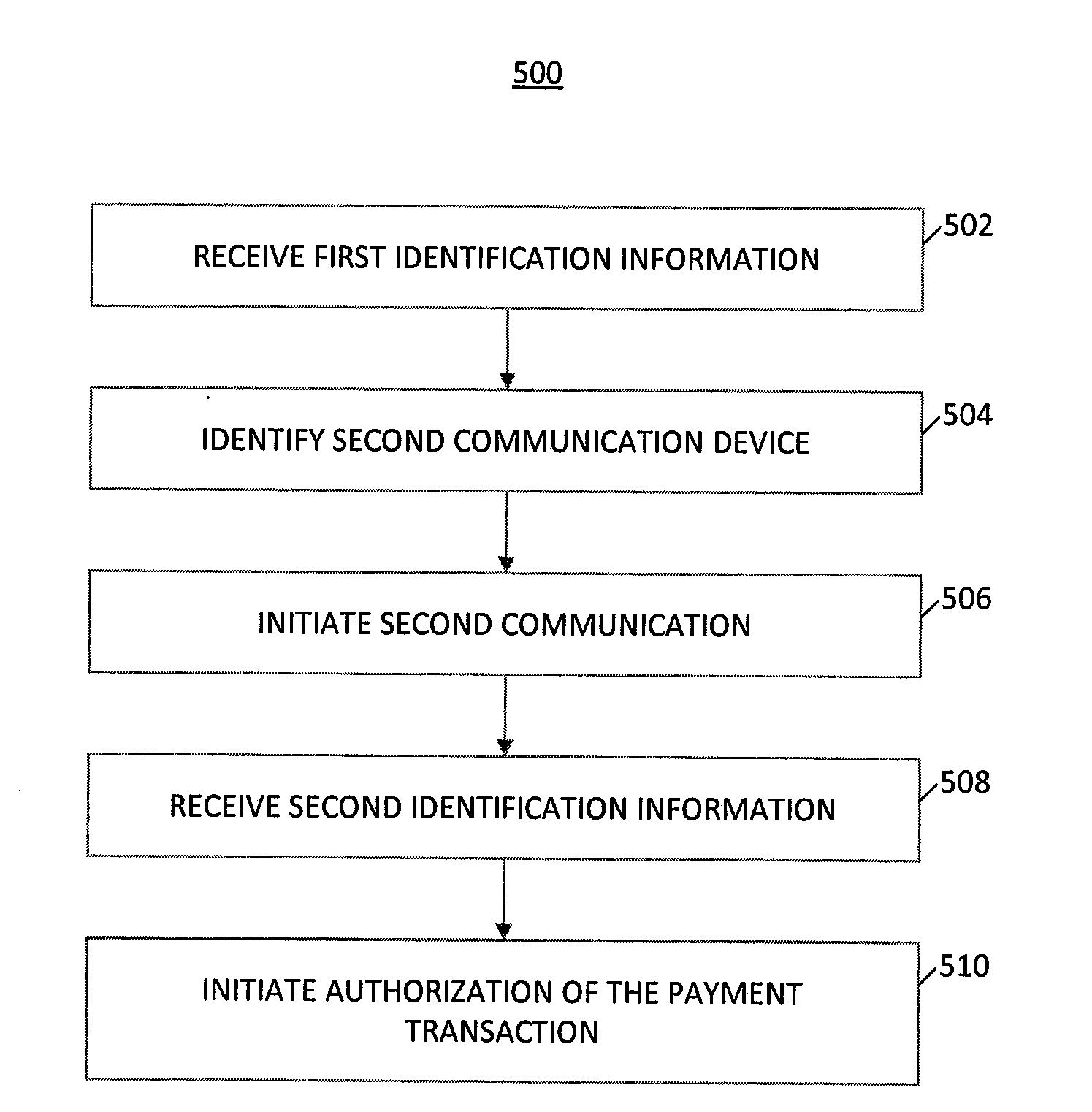 System and Method of Secure Payment Transactions