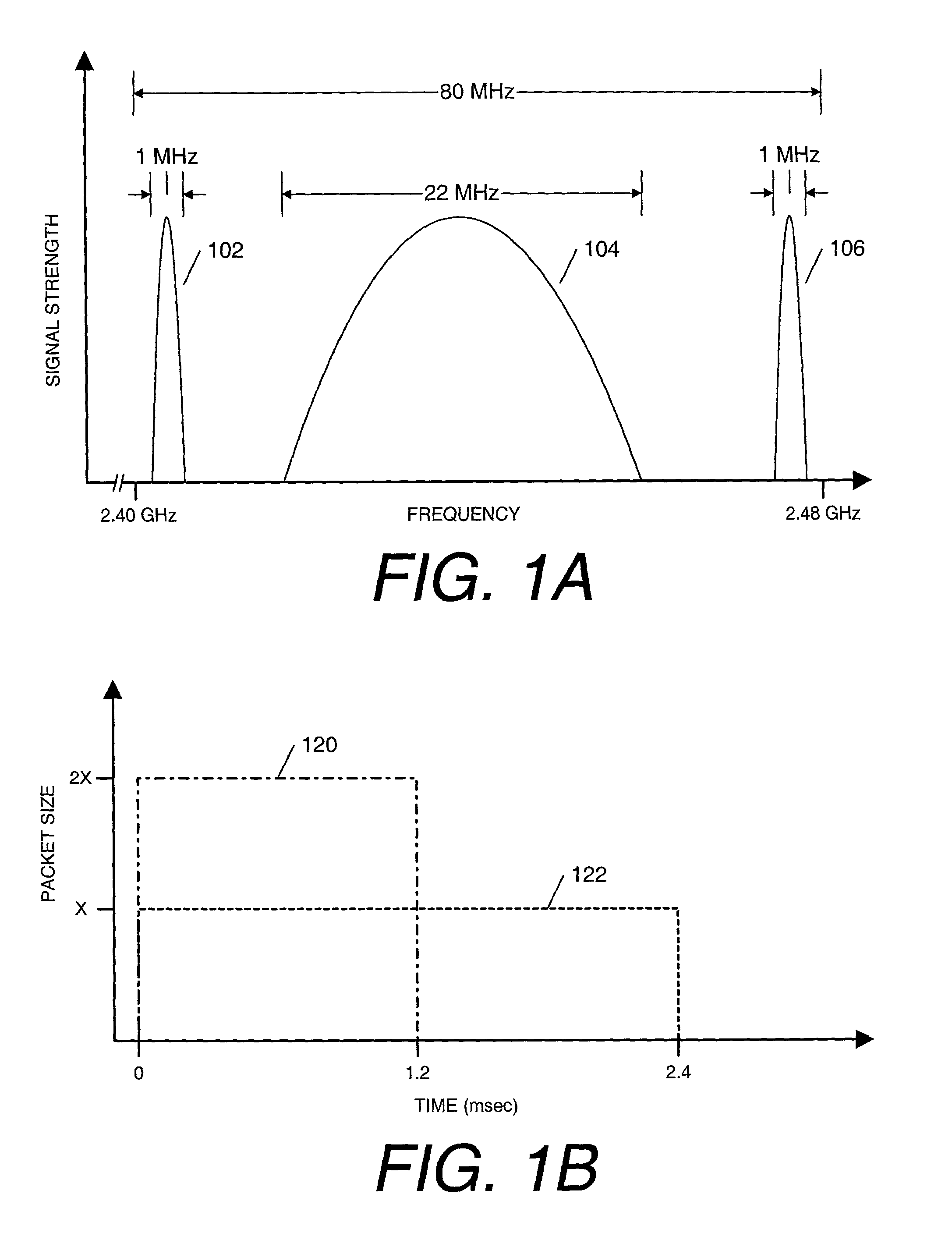 Increasing data throughput on a wireless local area network in the presence of intermittent interference