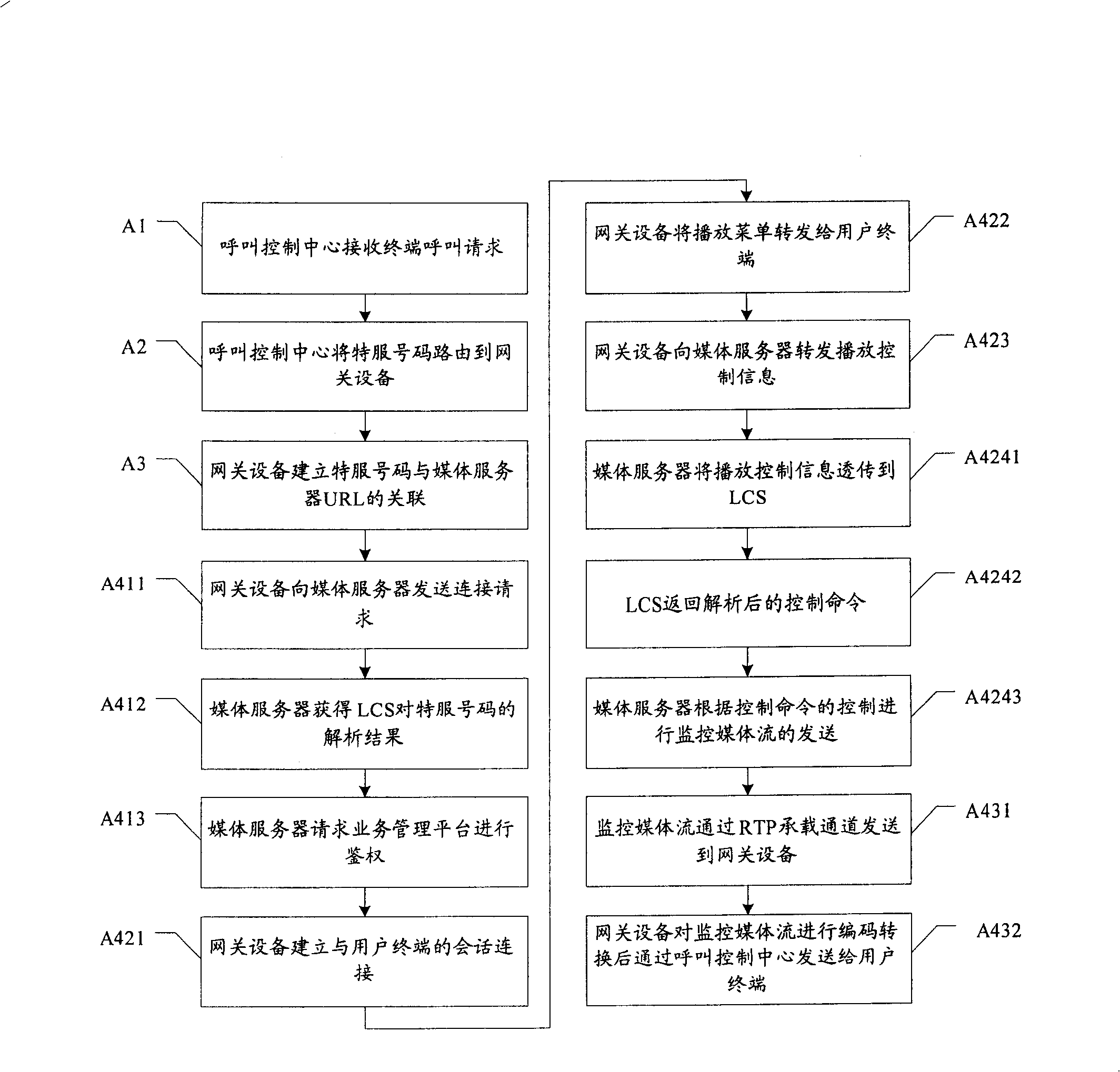 Mobile monitoring and controlling method, and gateway equuipment, as well as monitoring and controlling system