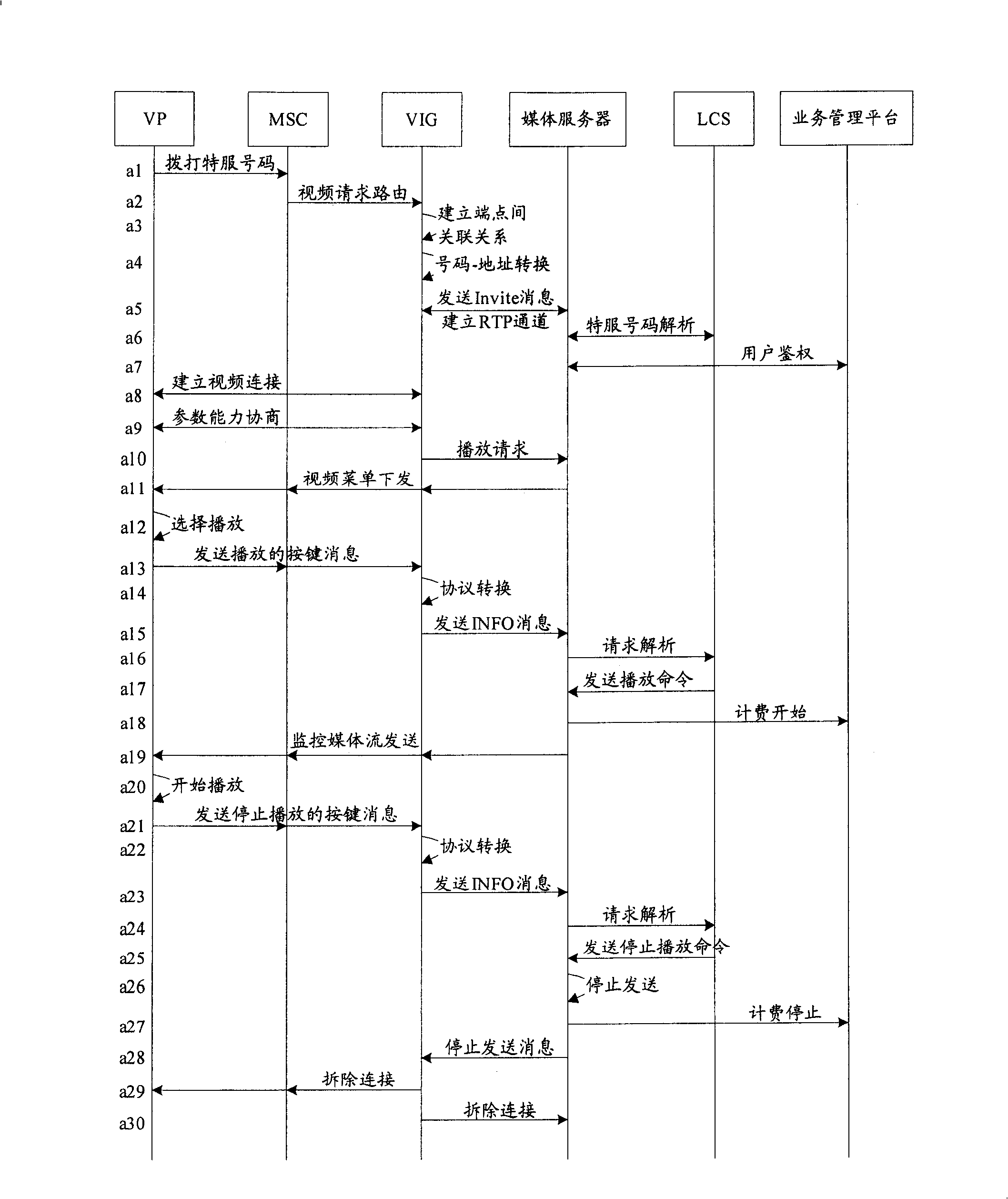 Mobile monitoring and controlling method, and gateway equuipment, as well as monitoring and controlling system