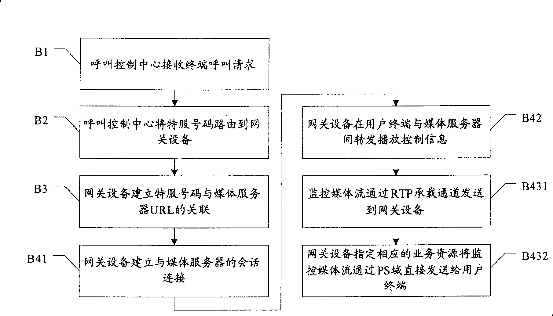 Mobile monitoring and controlling method, and gateway equuipment, as well as monitoring and controlling system