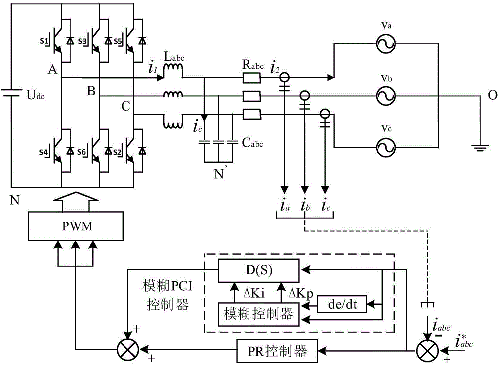 Inverter control method based on fuzzy PCI (Proportional Complex Integral) and PR (Proportional Resonance) parallel composite control