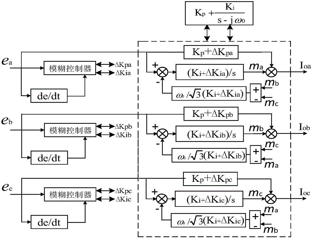 Inverter control method based on fuzzy PCI (Proportional Complex Integral) and PR (Proportional Resonance) parallel composite control