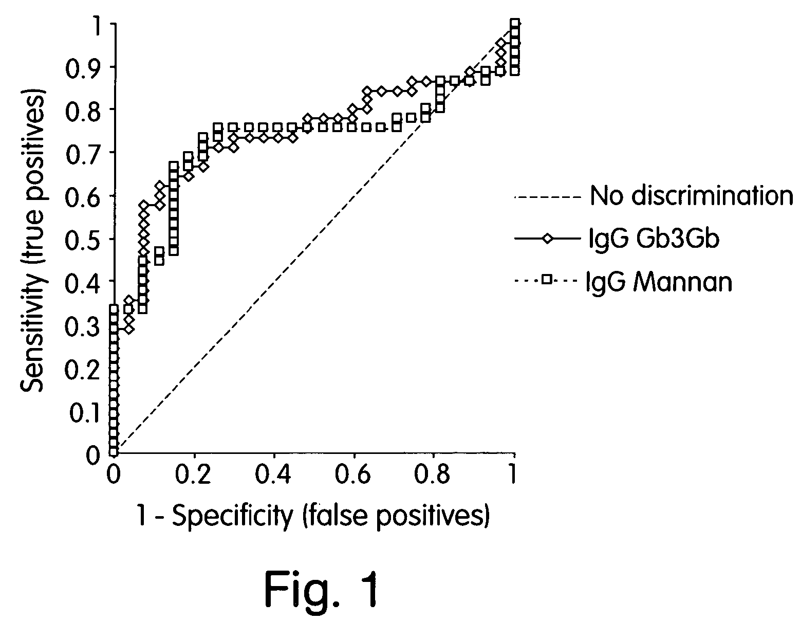 Method for diagnosing diseases based on levels of anti-glycan antibodies