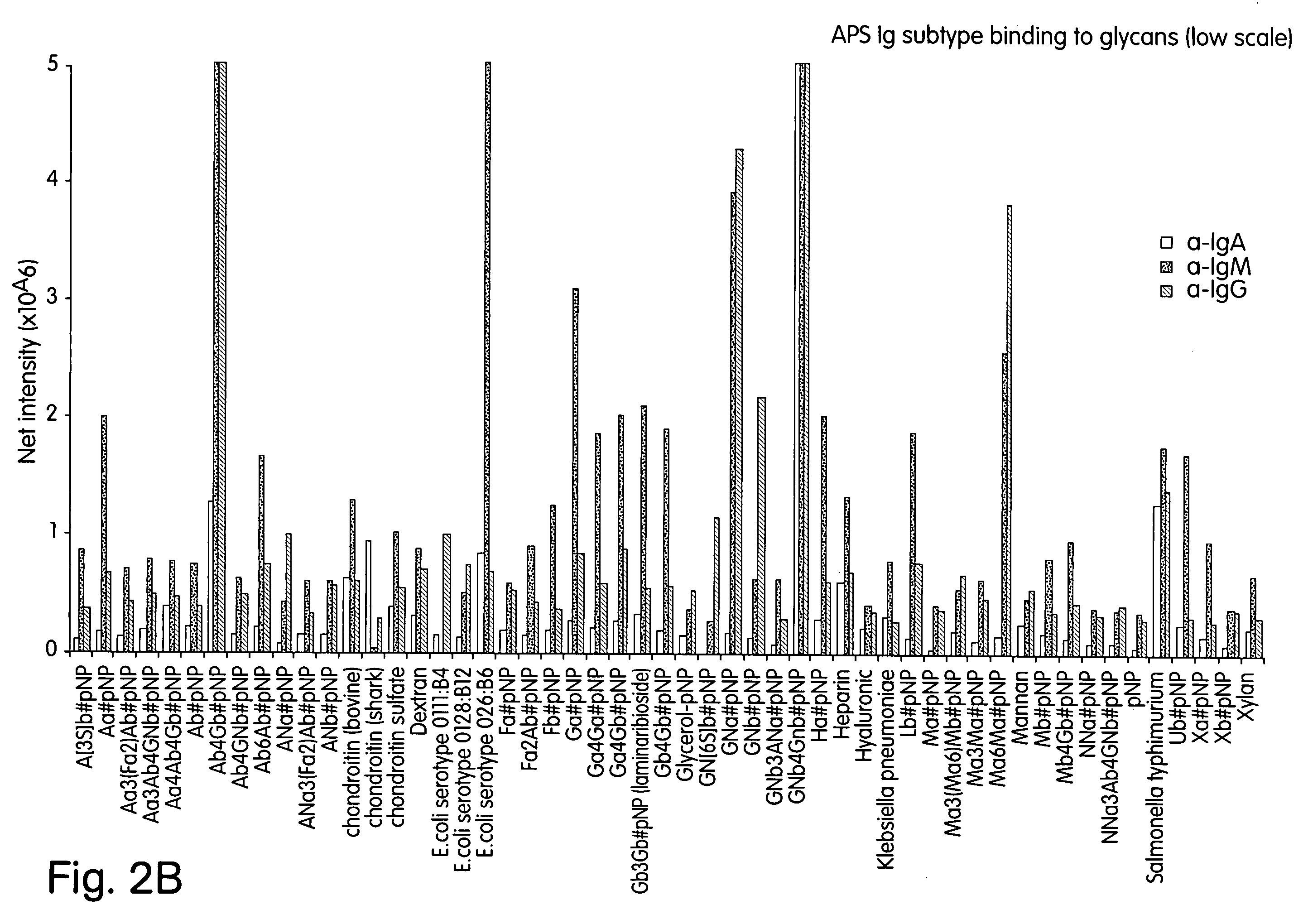 Method for diagnosing diseases based on levels of anti-glycan antibodies