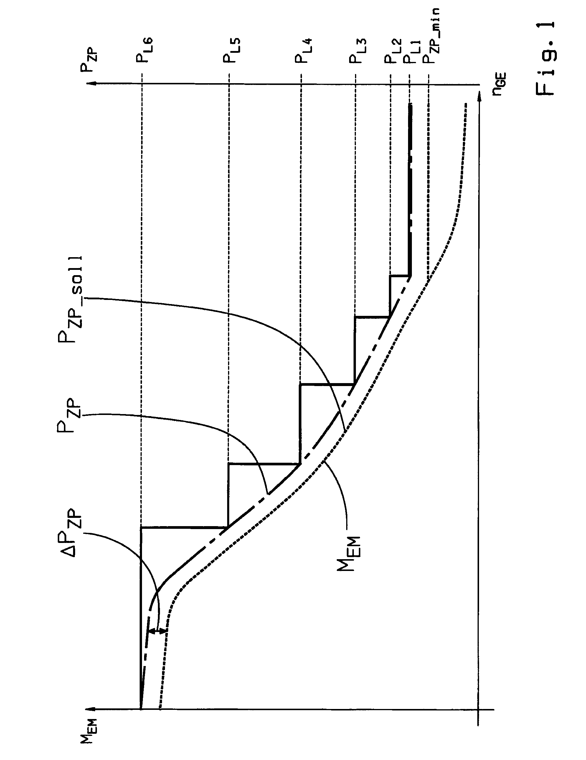 Method for controlling the oil supply of an automatic planetary transmission