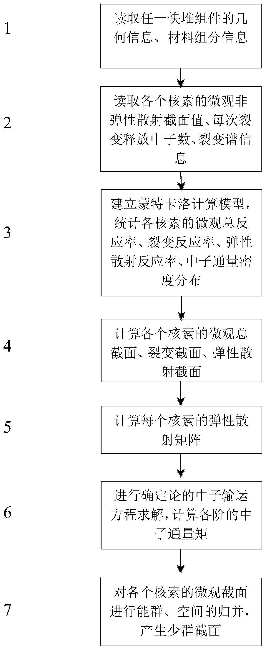 A Hybrid Calculation Method for Obtaining Few Group Section Parameters of Fast Neutron Reactor