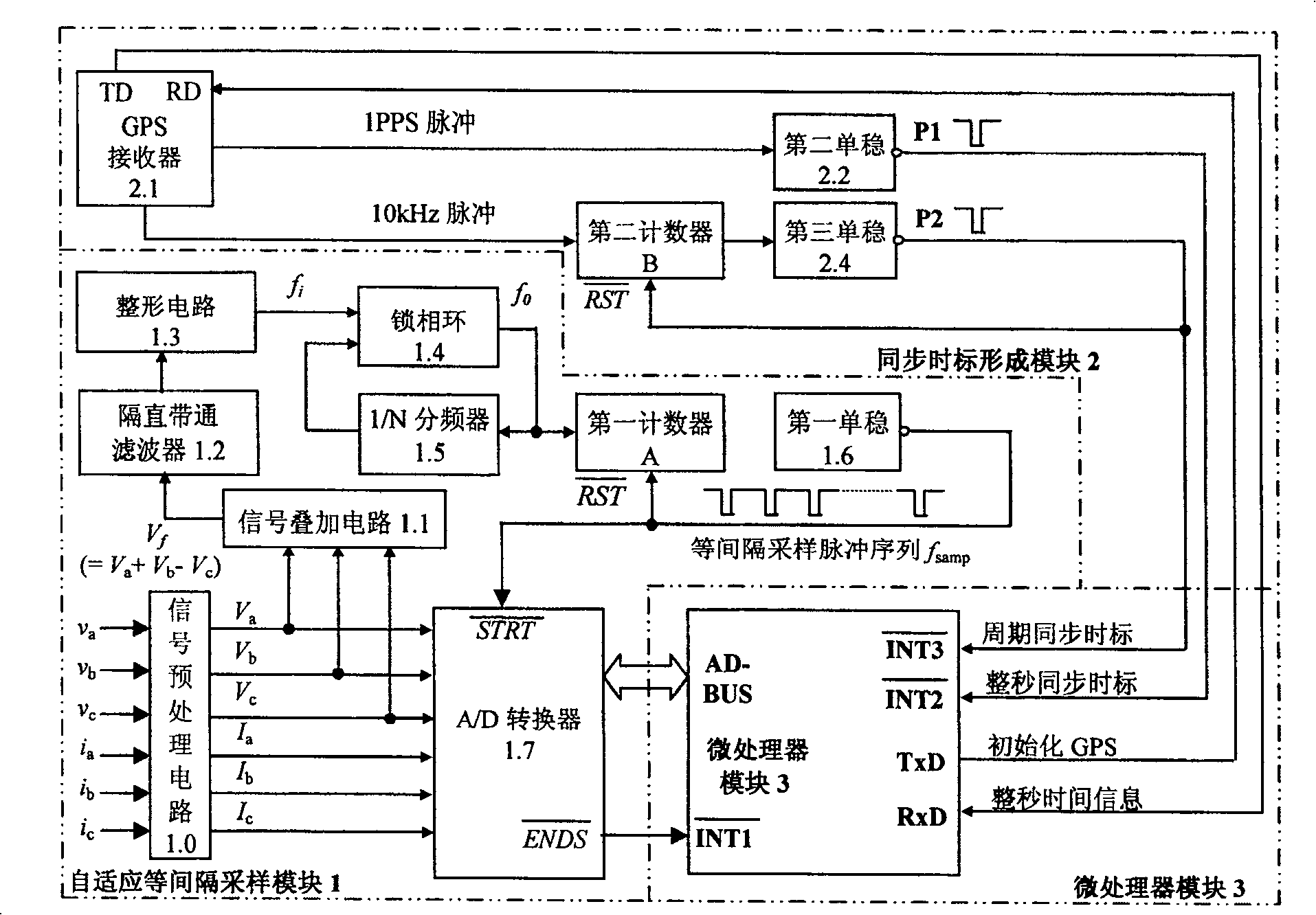 Wide-zone electric-net phasor synchronous measuring device with freely-set synchronous time scale