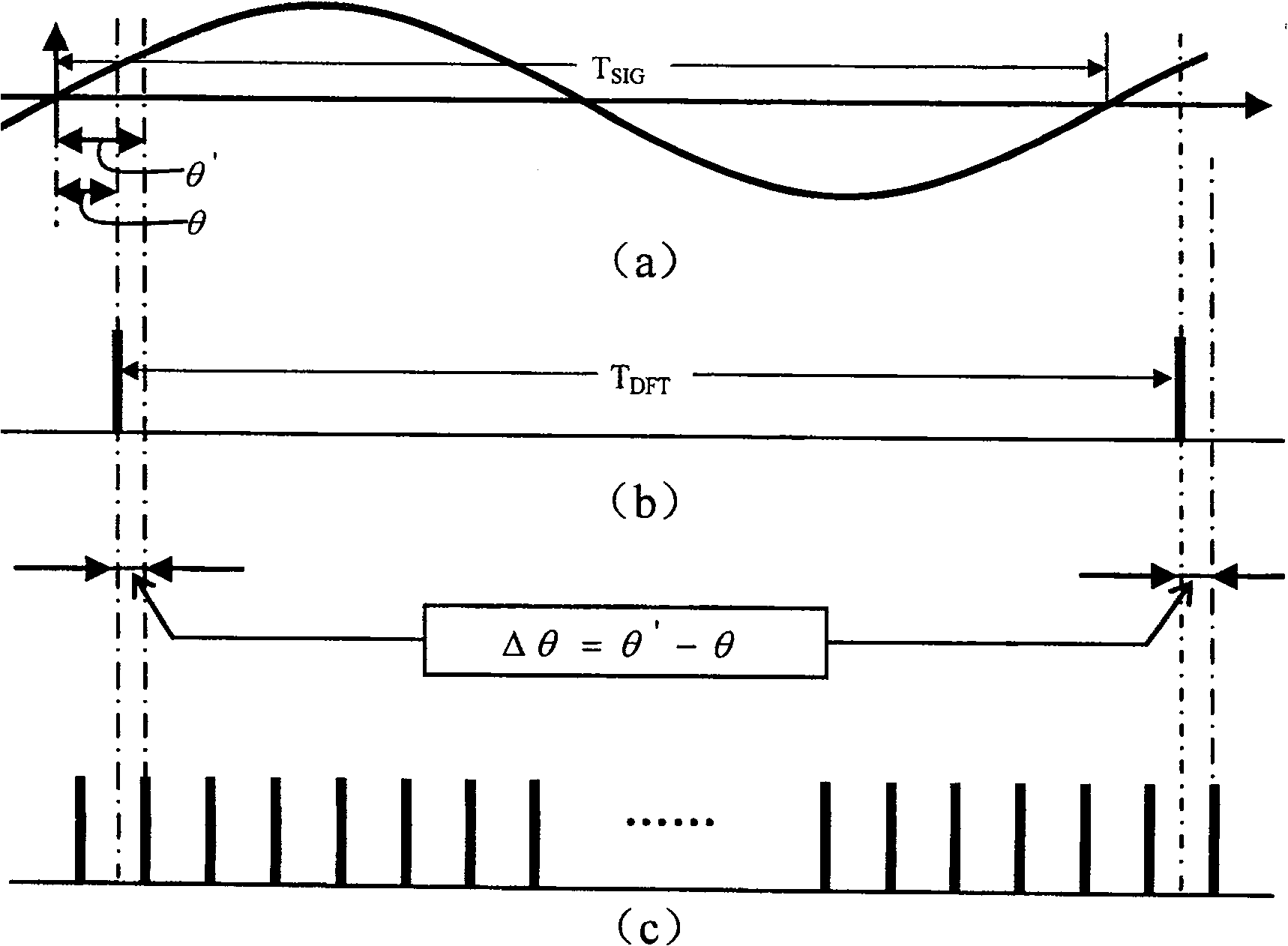 Wide-zone electric-net phasor synchronous measuring device with freely-set synchronous time scale