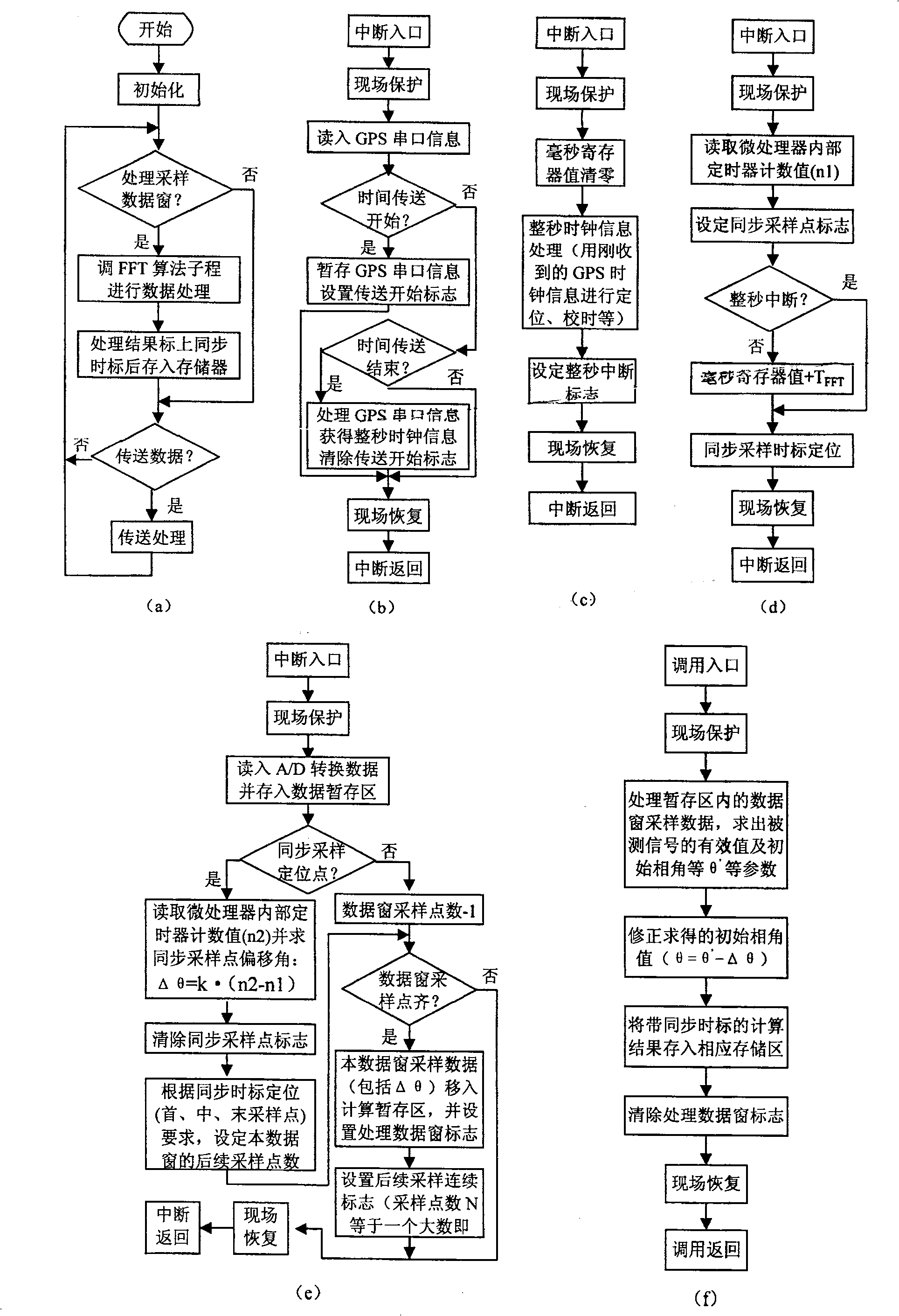 Wide-zone electric-net phasor synchronous measuring device with freely-set synchronous time scale