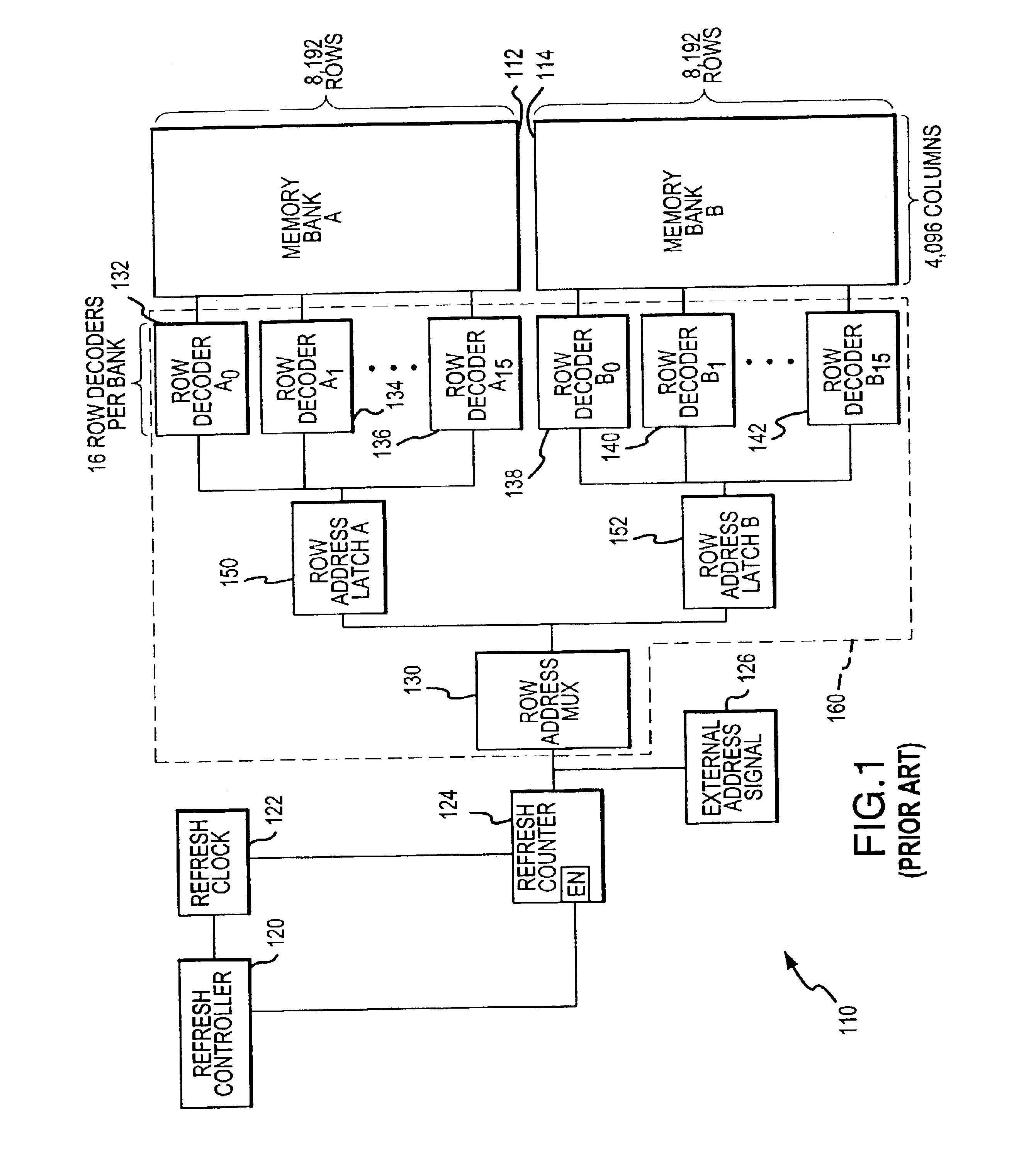 System and method for power saving memory refresh for dynamic random access memory devices after an extended interval