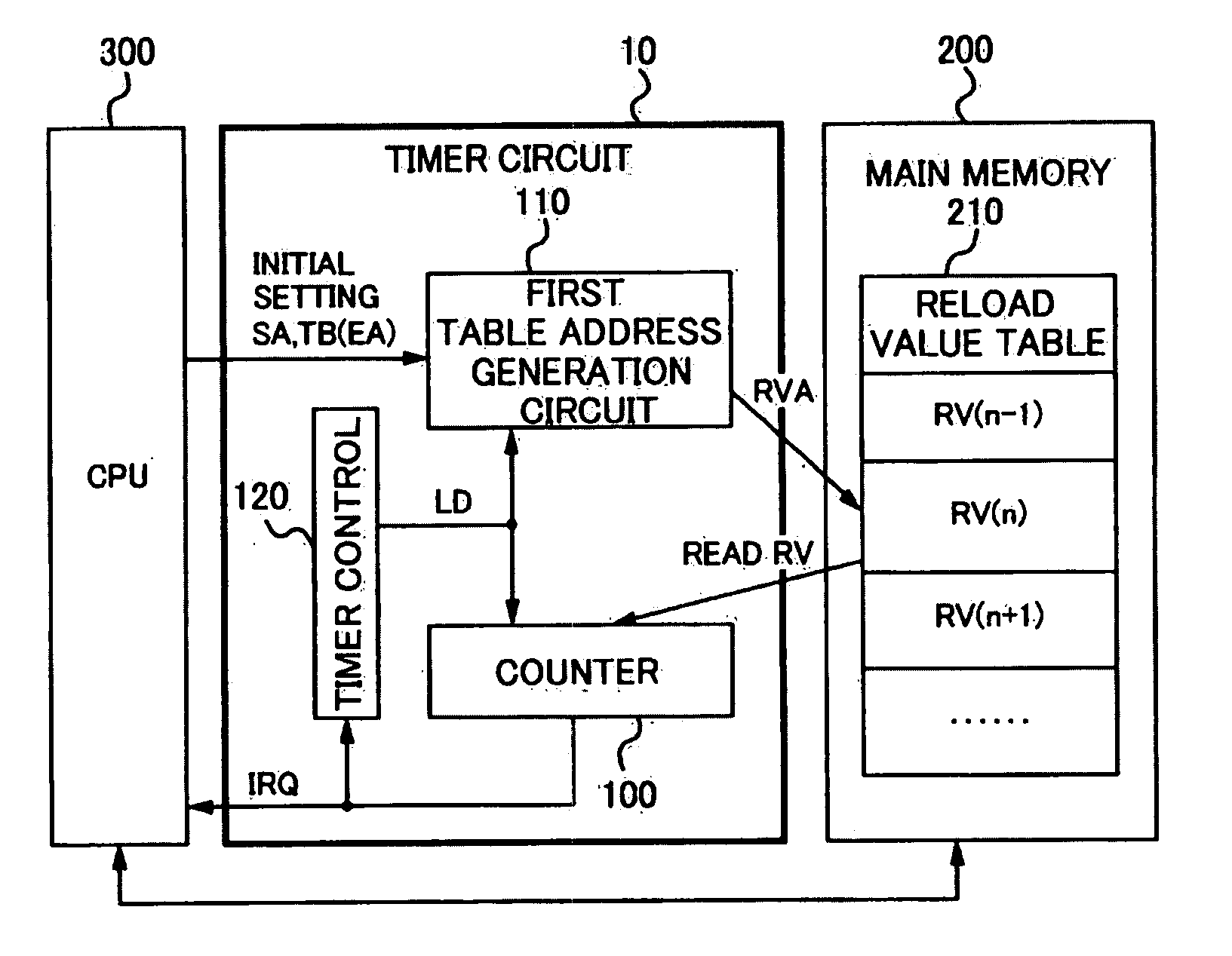 Timer circuit and signal processing circuit including the same