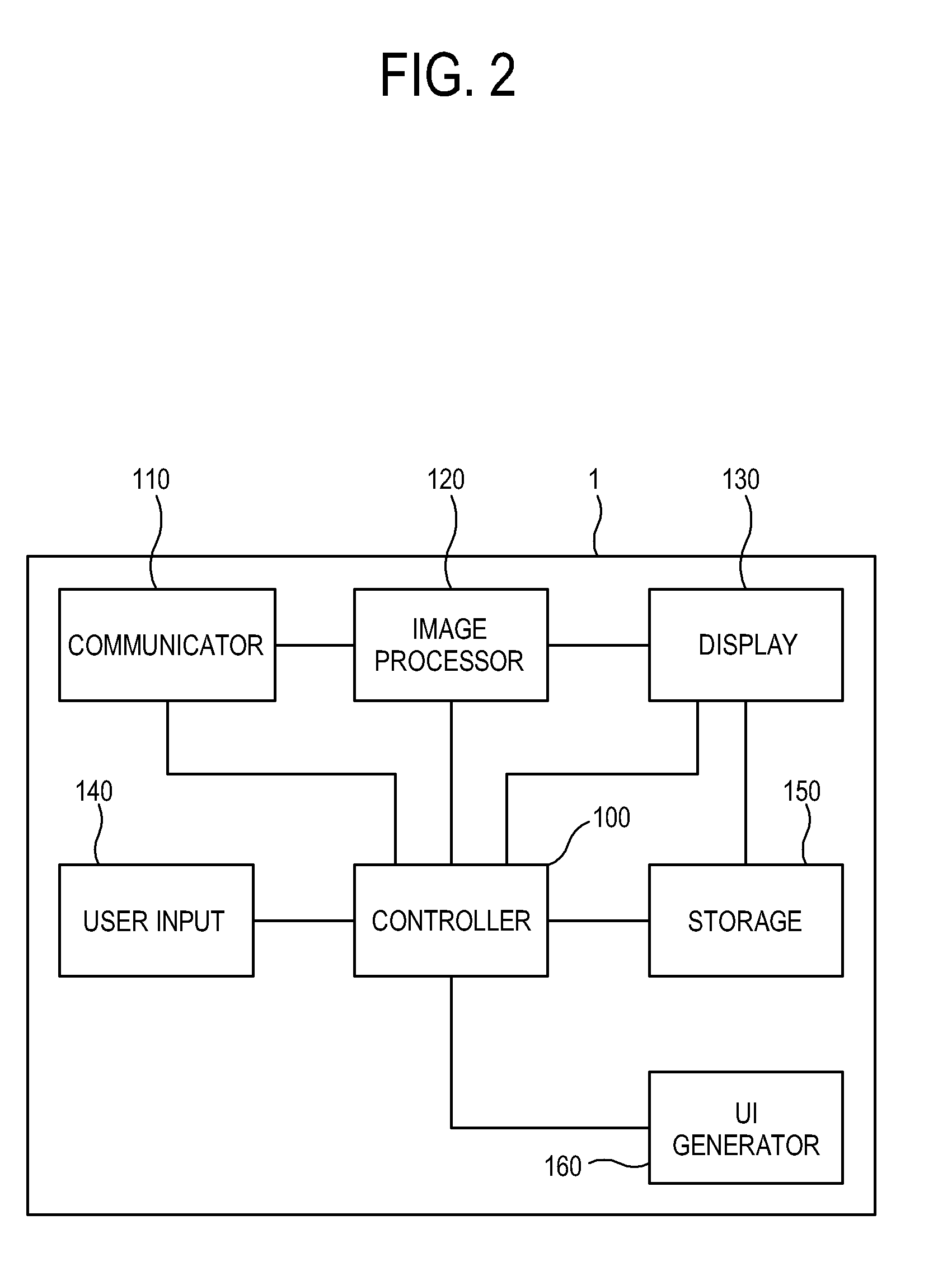 Calibration device, display system and control method thereof